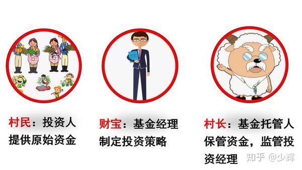 基金托管人是什么意思？搞清楚这个对投资很关键速看