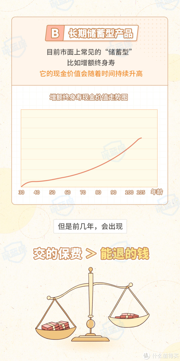 【全民保投了700退保损失多少】担心亏太多?实际损失明细在这,帮你算明白 【全民保投了700退保损失多少】担心亏太多?实际损失明细在这,帮你算明白