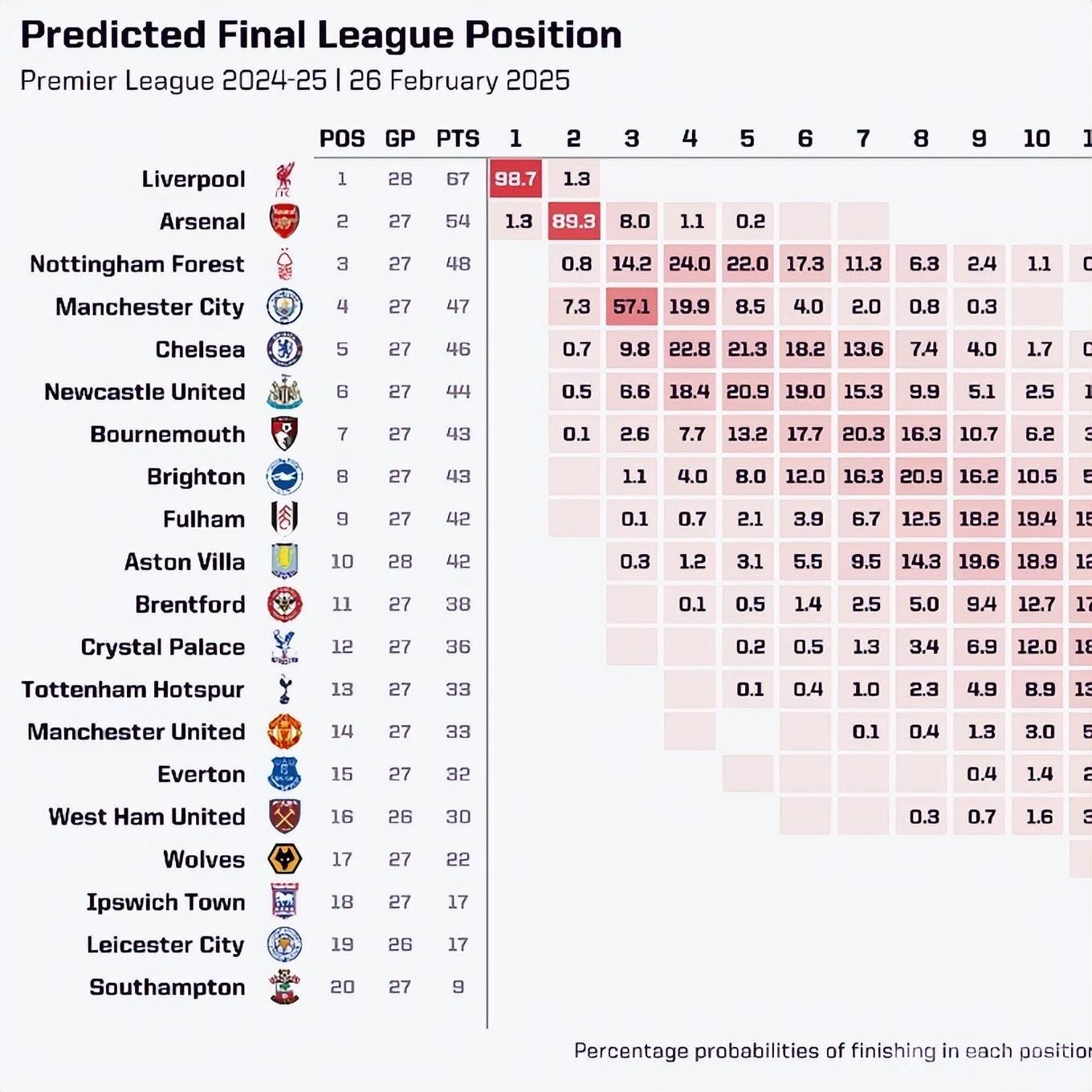 英超第30轮落幕，积分榜大洗牌，冠军悬念几何？