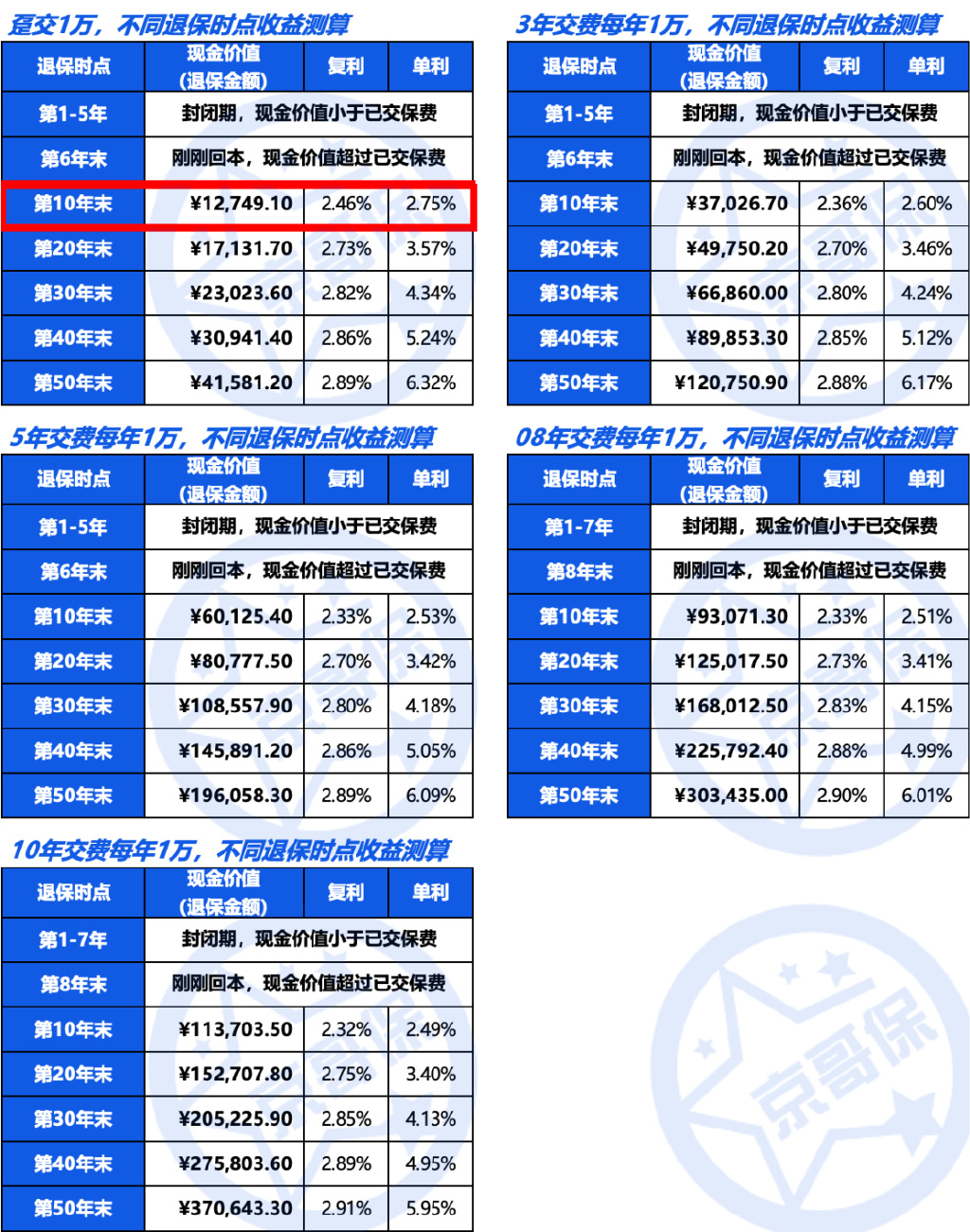 华夏保险怎么样可靠吗？一文讲透公司正规性、偿付能力及用户真实反馈