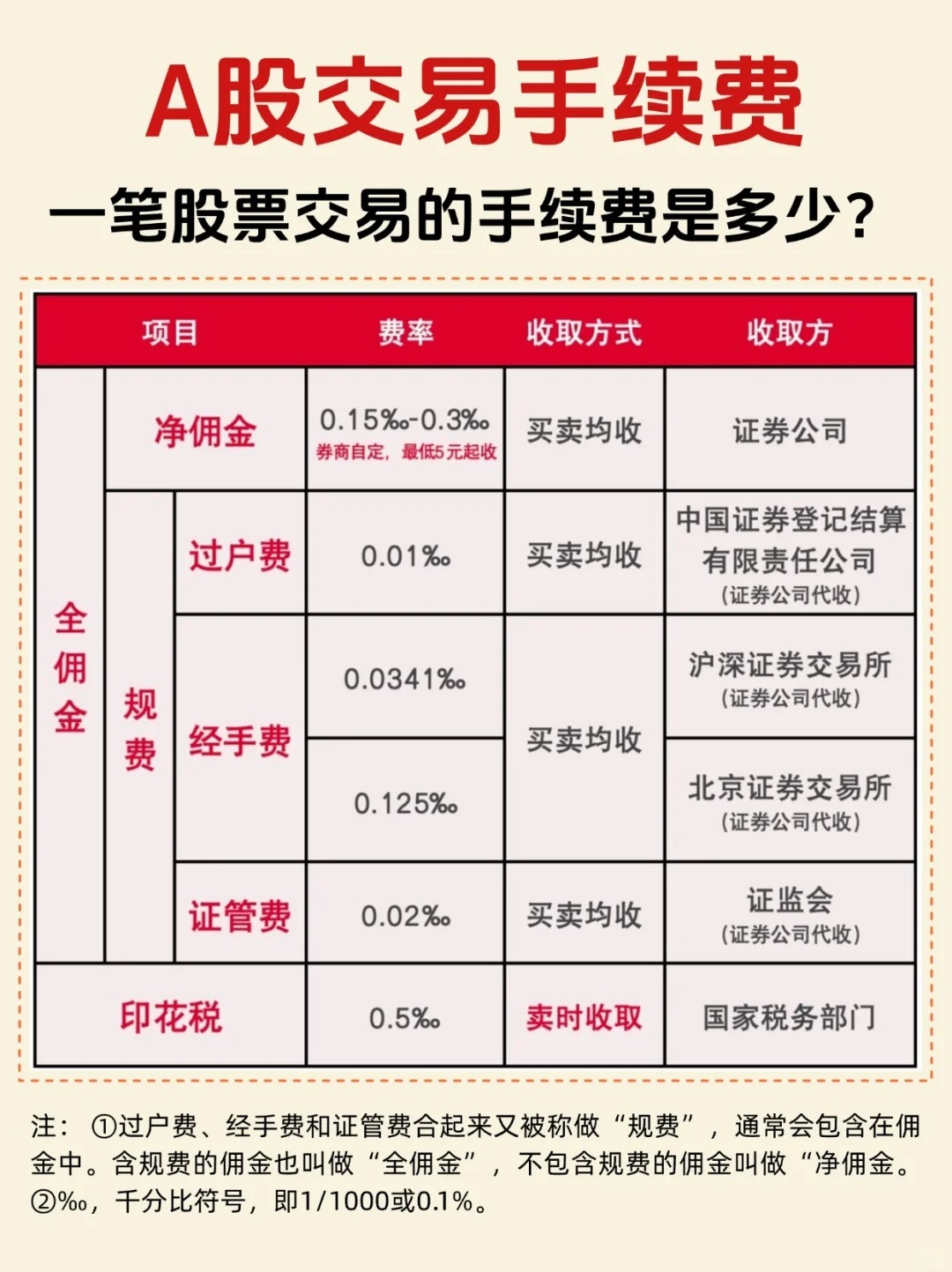 还在纠结股票撤单收不收手续费?答案就在这里,让你不再迷茫 还在纠结股票撤单收不收手续费?答案就在这里,让你不再迷茫
