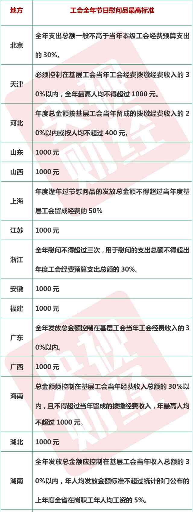 军区律师待遇有多好？基本薪资挂钩干部体系，福利超棒