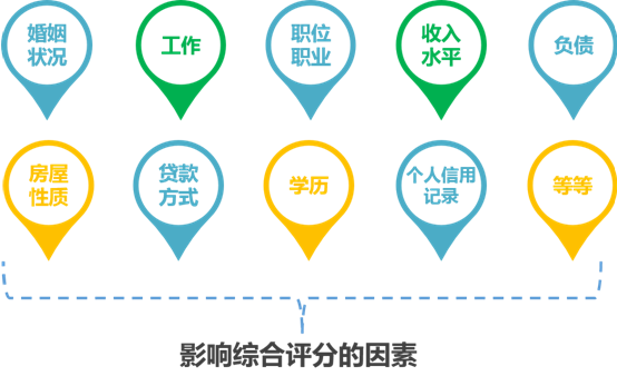 招联综合评定不足有什么解决办法？分享几招实用技巧，帮你轻松应对