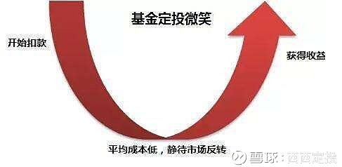 基金投资怎么开始入门？新手必看，超实用的步骤和方法都在这了