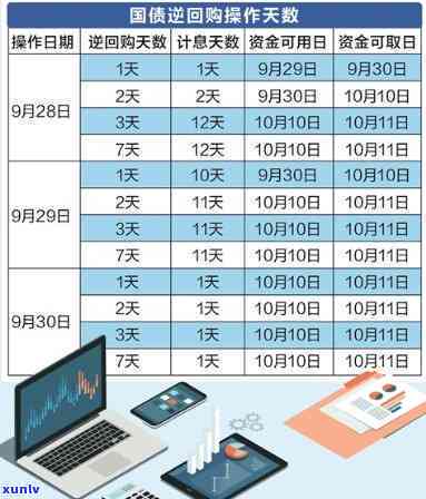 2019国债提前支取规定解读：哪些情况可以免手续费？