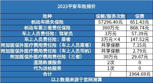 平安保险车险多少钱一年及价格明细最新报价看这篇就够 平安保险车险多少钱一年及价格明细最新报价看这篇就够