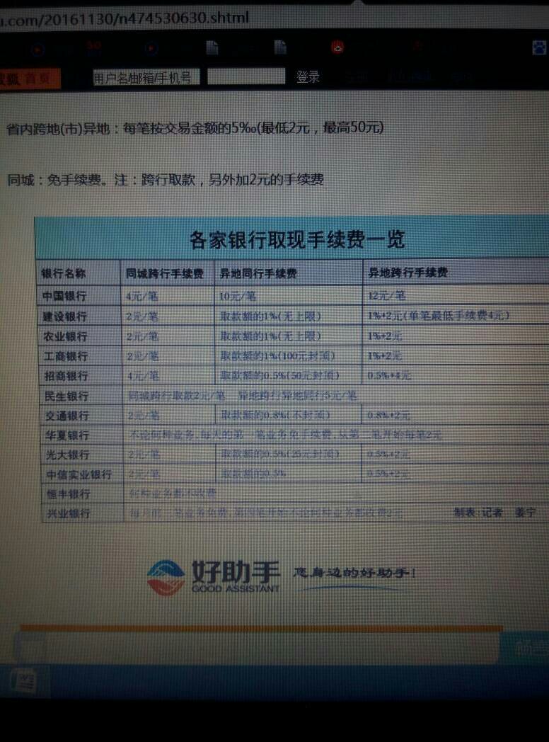 工商银行同城跨行取款手续费怎么算？清楚告知包含各种情况，速看！