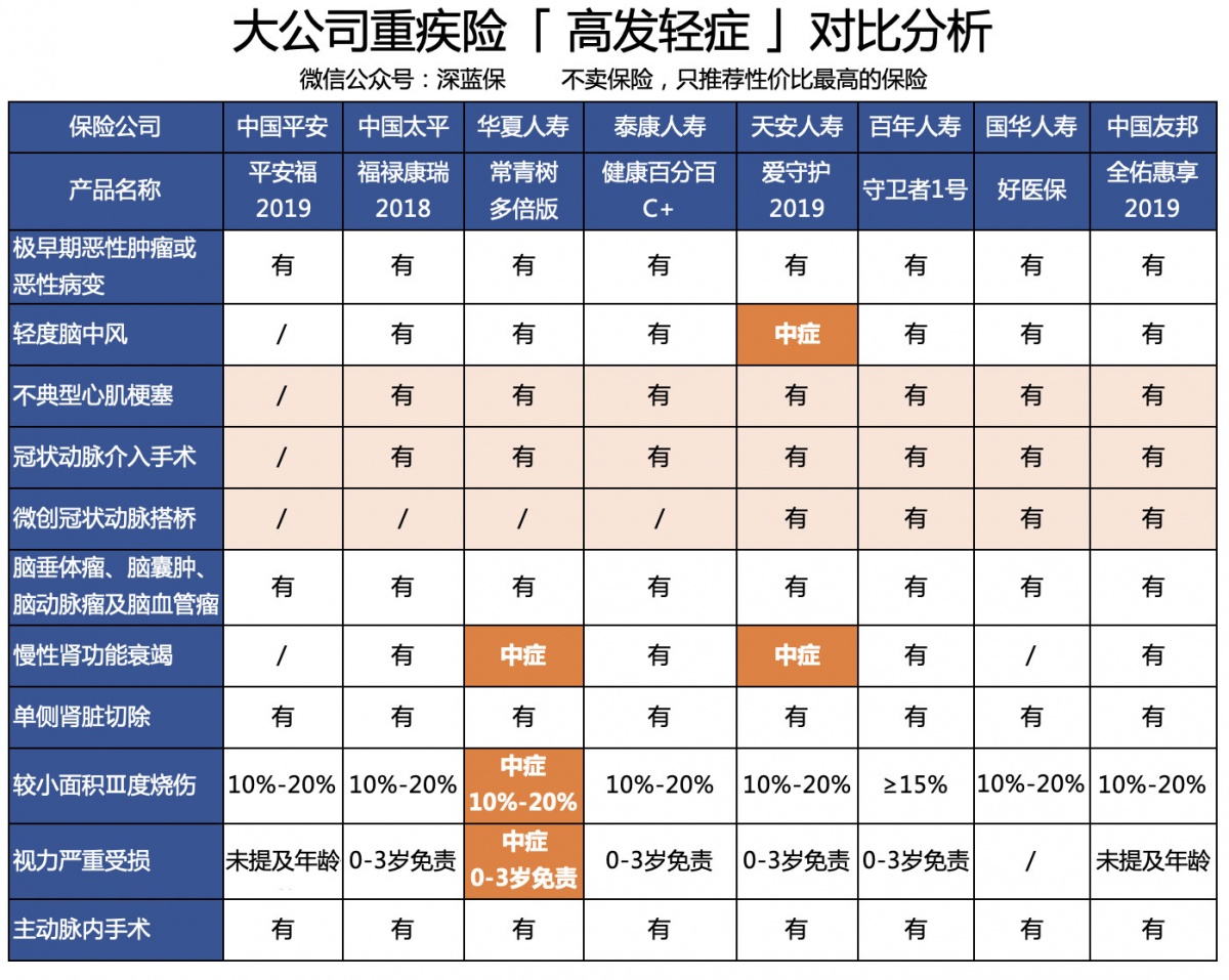 【太平福禄康瑞重疾险有哪些明显缺点？】优缺点对比后，这些短板要重点关注