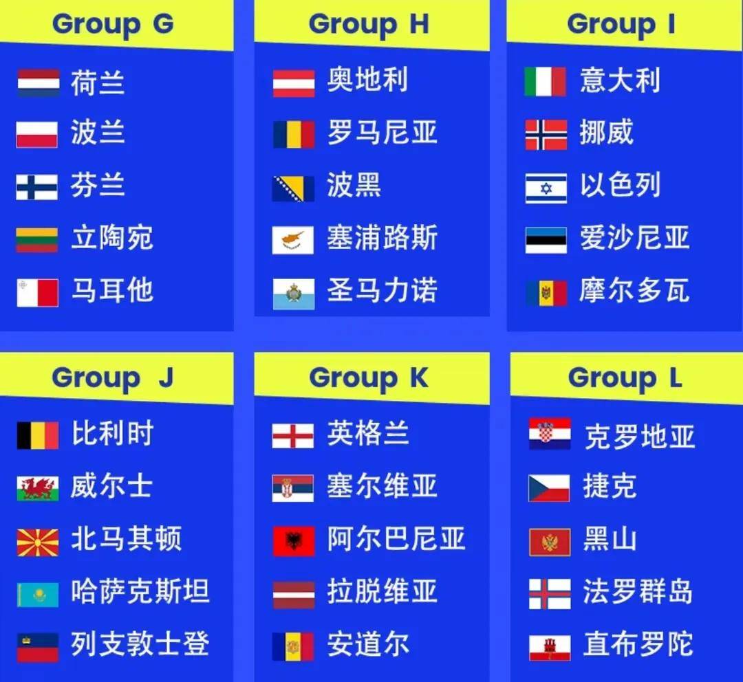 2026年世界杯欧洲区预选赛分组情况大揭秘,各组强队一目了然 2026年世界杯欧洲区预选赛分组情况大揭秘,各组强队一目了然