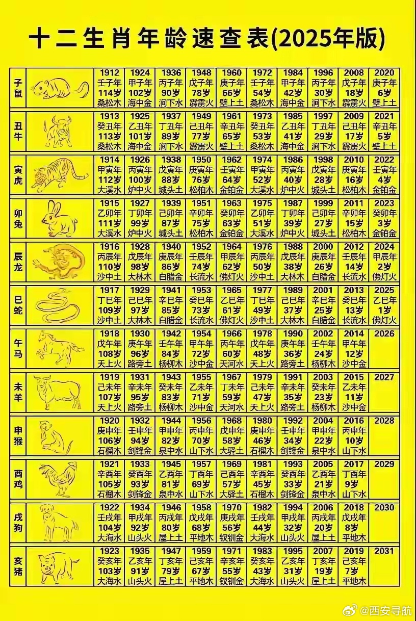 属蛇的人今年到底多少岁？