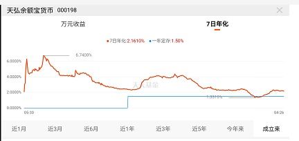 【天弘余额宝货币基金怎么买】手把手教你操作，超简单的购买步骤看这里