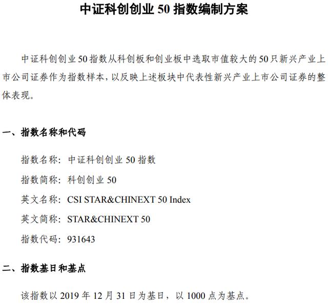 教你快速查询创业板50成分股代码,附完整名单解析 教你快速查询创业板50成分股代码,附完整名单解析