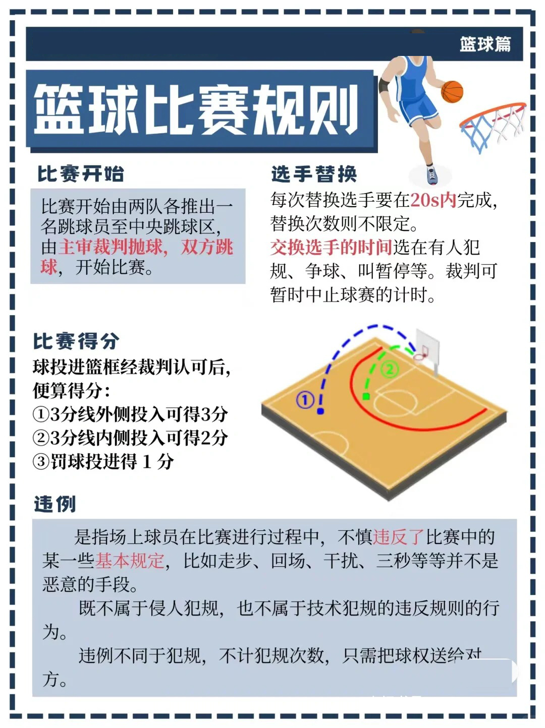 篮球比赛的规则