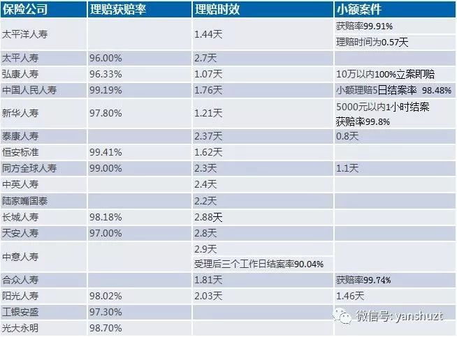 保险公司怎么查到6年前的病的?查询方式曝光,投保前必看! 保险公司怎么查到6年前的病的?查询方式曝光,投保前必看!