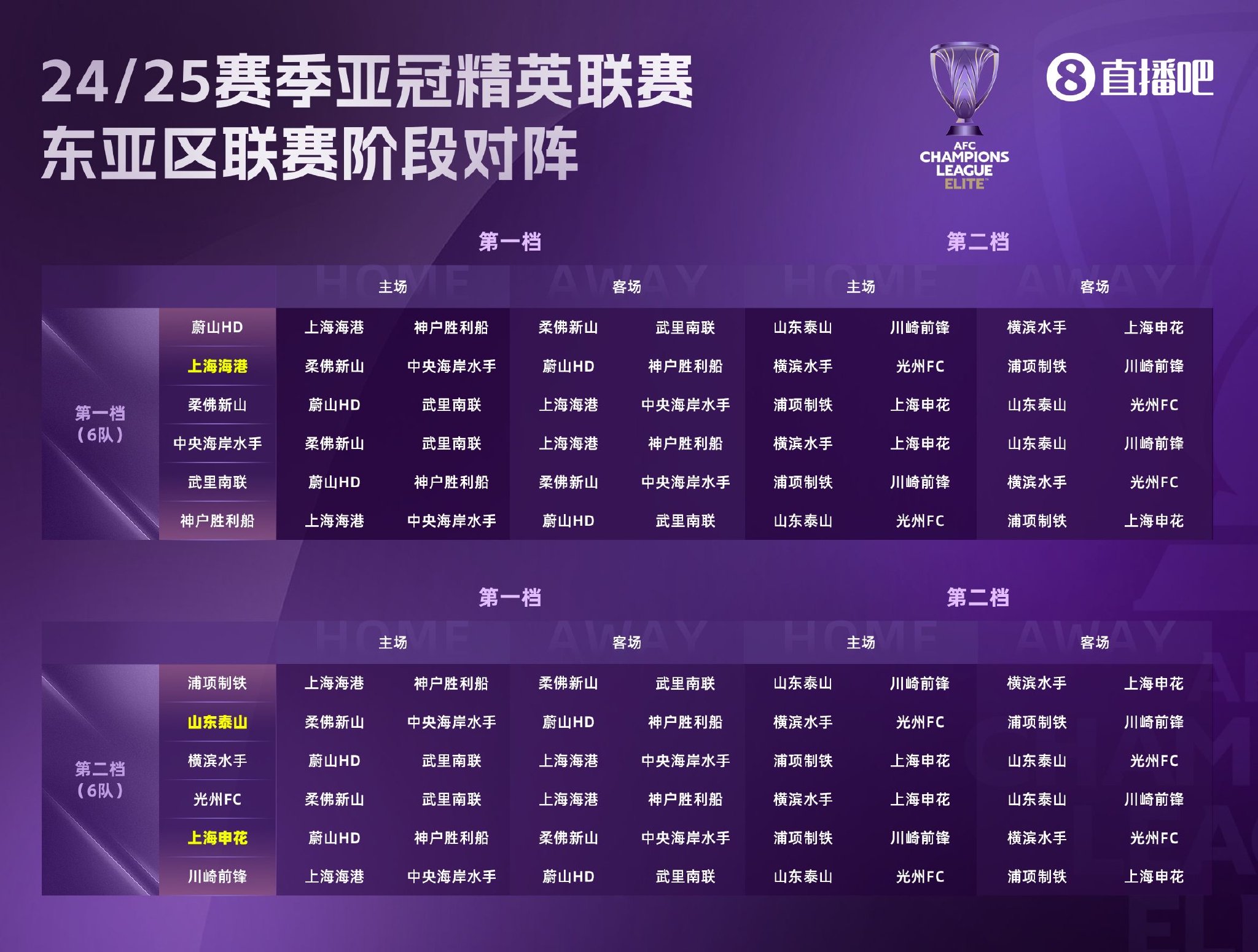 亚冠决赛比赛阶段流程规则，一文读懂全部环节