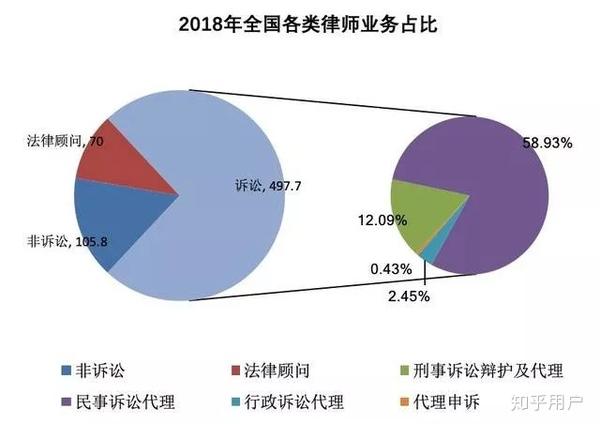 行政法律师的前景如何，一文带你看明白