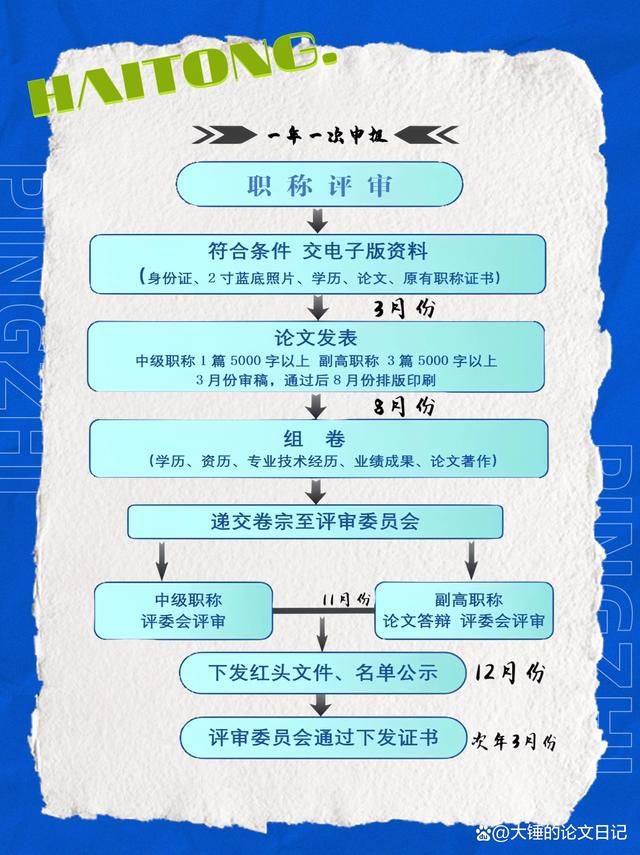 兼职律师评职称的流程是啥,难不难,步骤拆解超清晰 兼职律师评职称的流程是啥,难不难,步骤拆解超清晰