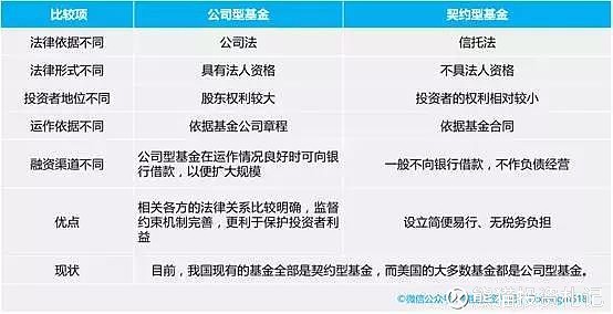 基金入门基础知识到底是怎么运作的？用大白话讲清楚，让你轻松搞明白