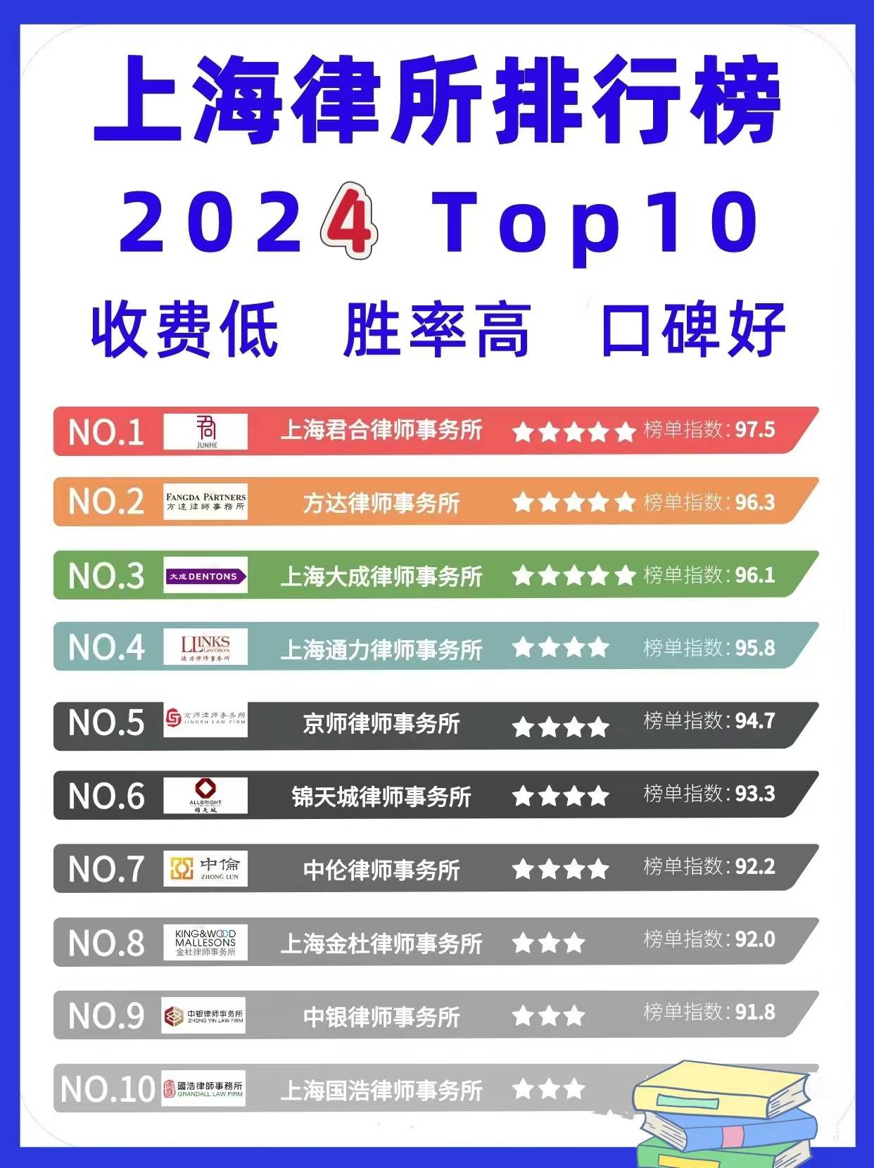 刑事最好的律师事务所排名——为您的权益保驾护航