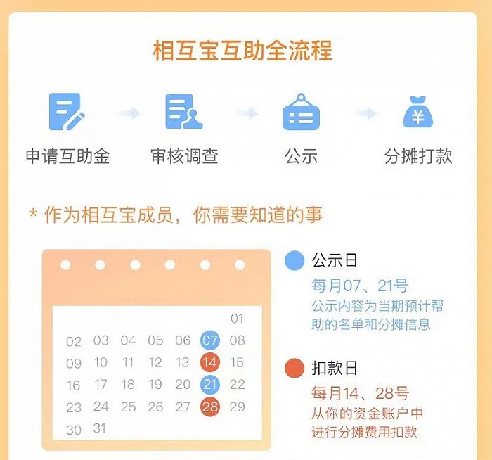 了解相互宝每月分摊金额，避免不必要的疑惑