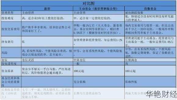 想了解基金和股票适合什么样的人、差别是什么?看完这篇,再也不迷茫! 想了解基金和股票适合什么样的人、差别是什么?看完这篇,再也不迷茫!