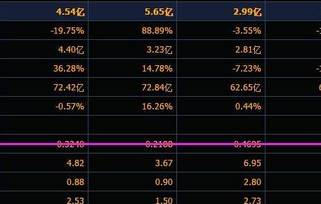 证金持股的含义是什么，能解释下吗？这里有详细解读，保证你看了不迷糊