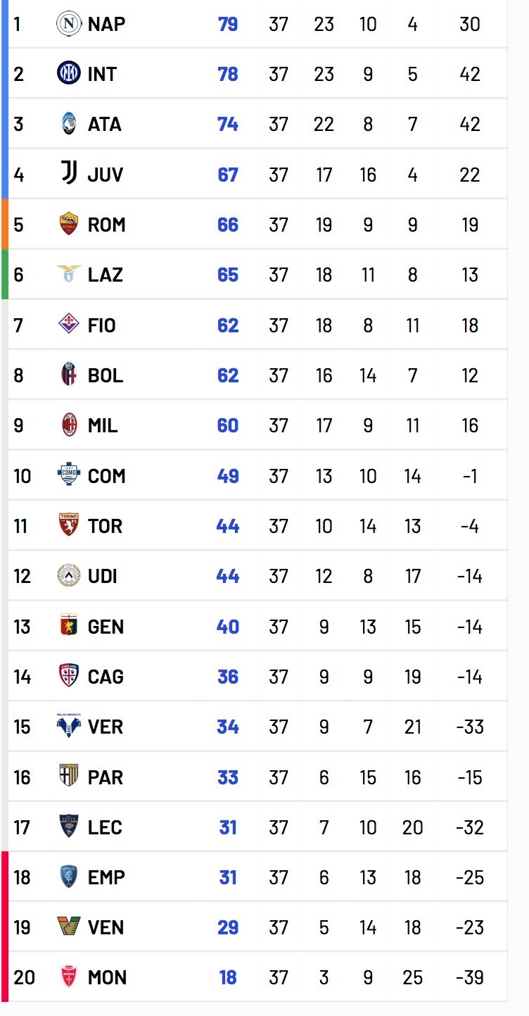2024意甲联赛各球队积分排名情况，全面解读