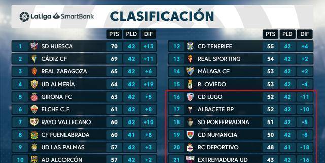 【今日西甲豪门比赛结果】豪门逐鹿西甲，今日战报里的热血与遗憾