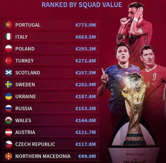 为什么世界杯欧洲名额这么多，背后原因大揭秘