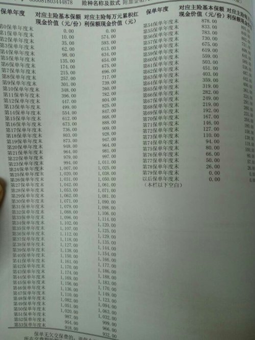 【金佑人生退保怎么计算有计算表吗】超实用！退保金额这样算一目了然