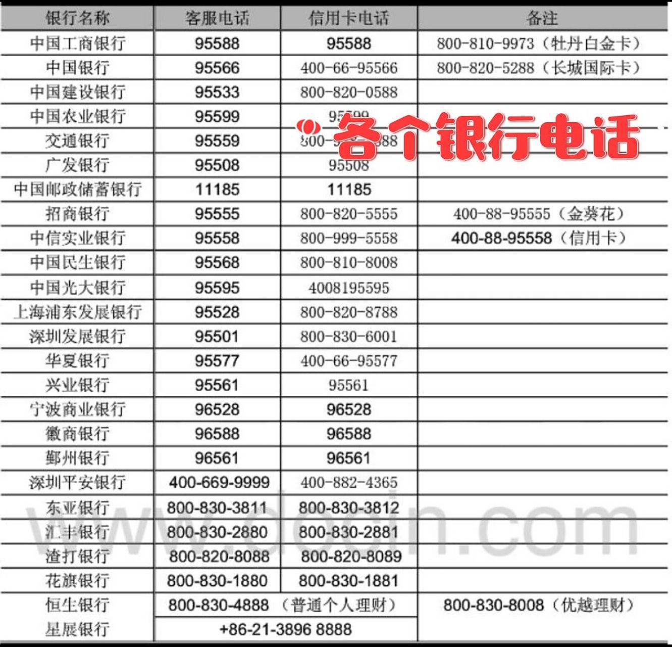 工行95588怎么转人工服务，超详细步骤
