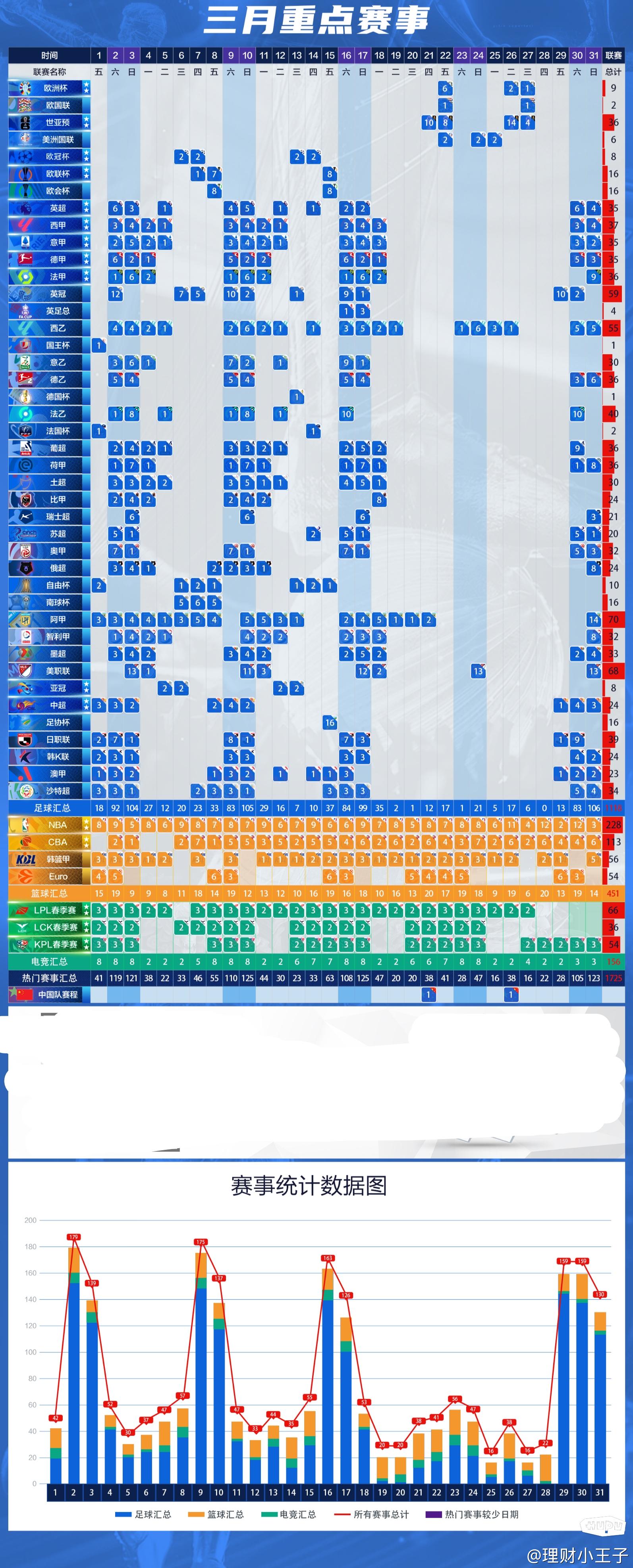 亚冠比赛结果数据，实时更新