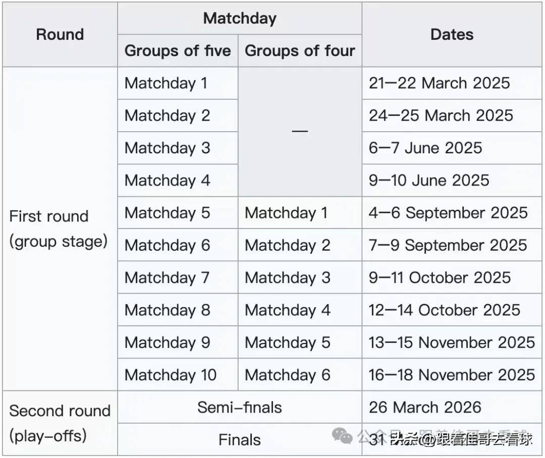 2026年世界杯欧洲区名额分配