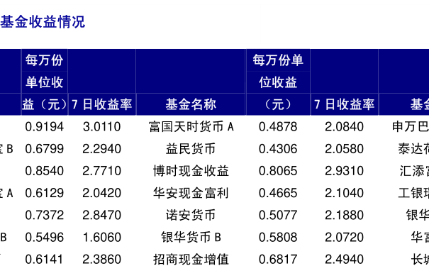 建行基金赎回后，钱一般几天能到银行卡？答案全在这，别再等错了！