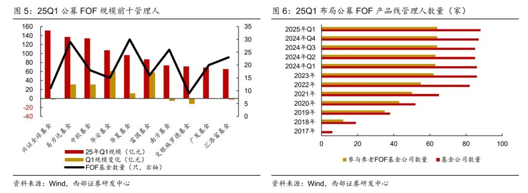 2025公募基金怎么选?结合行情推荐,适合不同风险偏好的你 2025公募基金怎么选?结合行情推荐,适合不同风险偏好的你