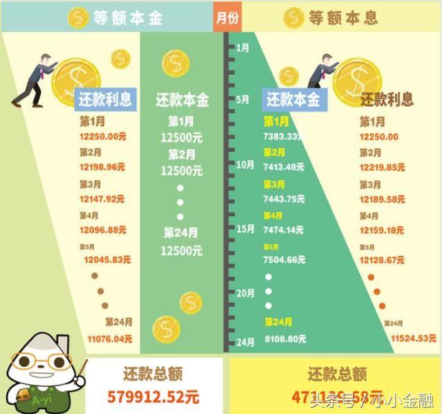 最低还款额和全额还款的区别？从利息到影响，对比后再选更划算！