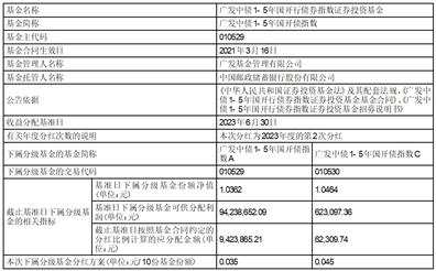 【广发安泽短债债券c现在可以入手吗】当前市场行情下，入手时机好不好？来看看分析