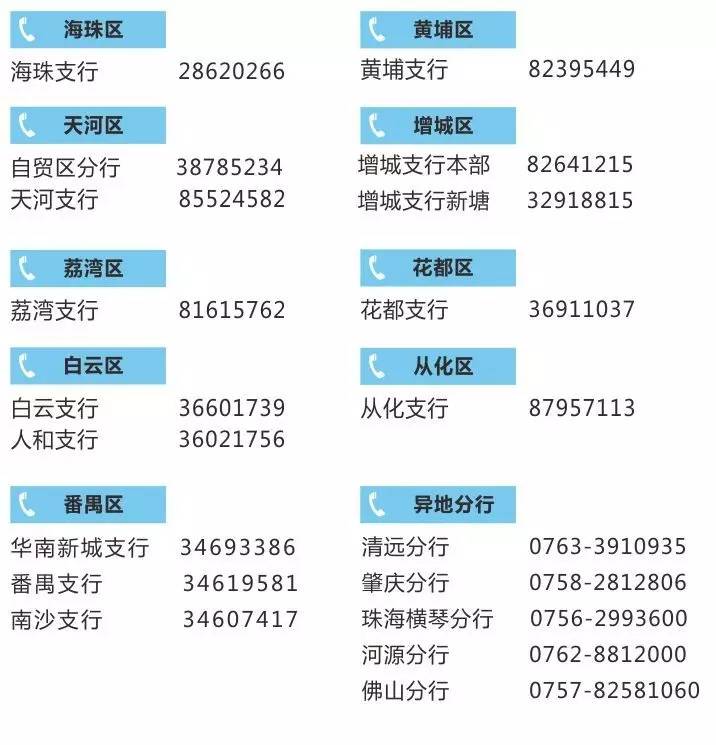 各地农商银行客服电话大汇总，快来看看你所在地区的号码