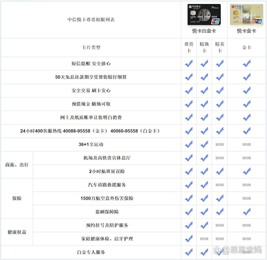 中银白金信用卡有什么权益和福利？一文读懂，办卡前必看的干货都在这