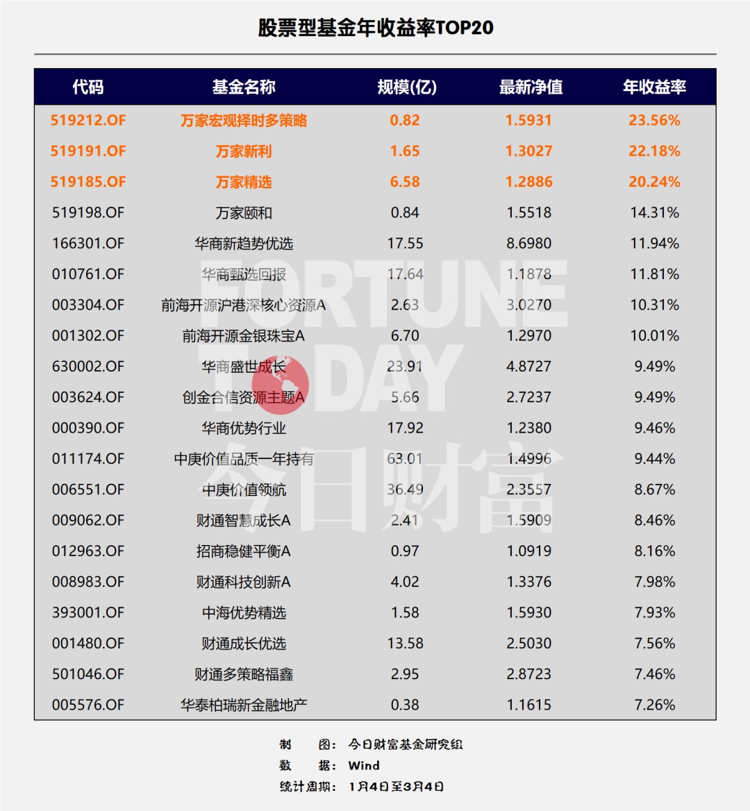 2025基金公司排名前十最新名单,含成立时间及业绩表现,选对不踩坑 2025基金公司排名前十最新名单,含成立时间及业绩表现,选对不踩坑