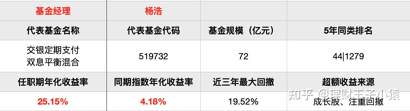 目前收益高的基金有哪些？一文告诉你，附挑选技巧和注意事项