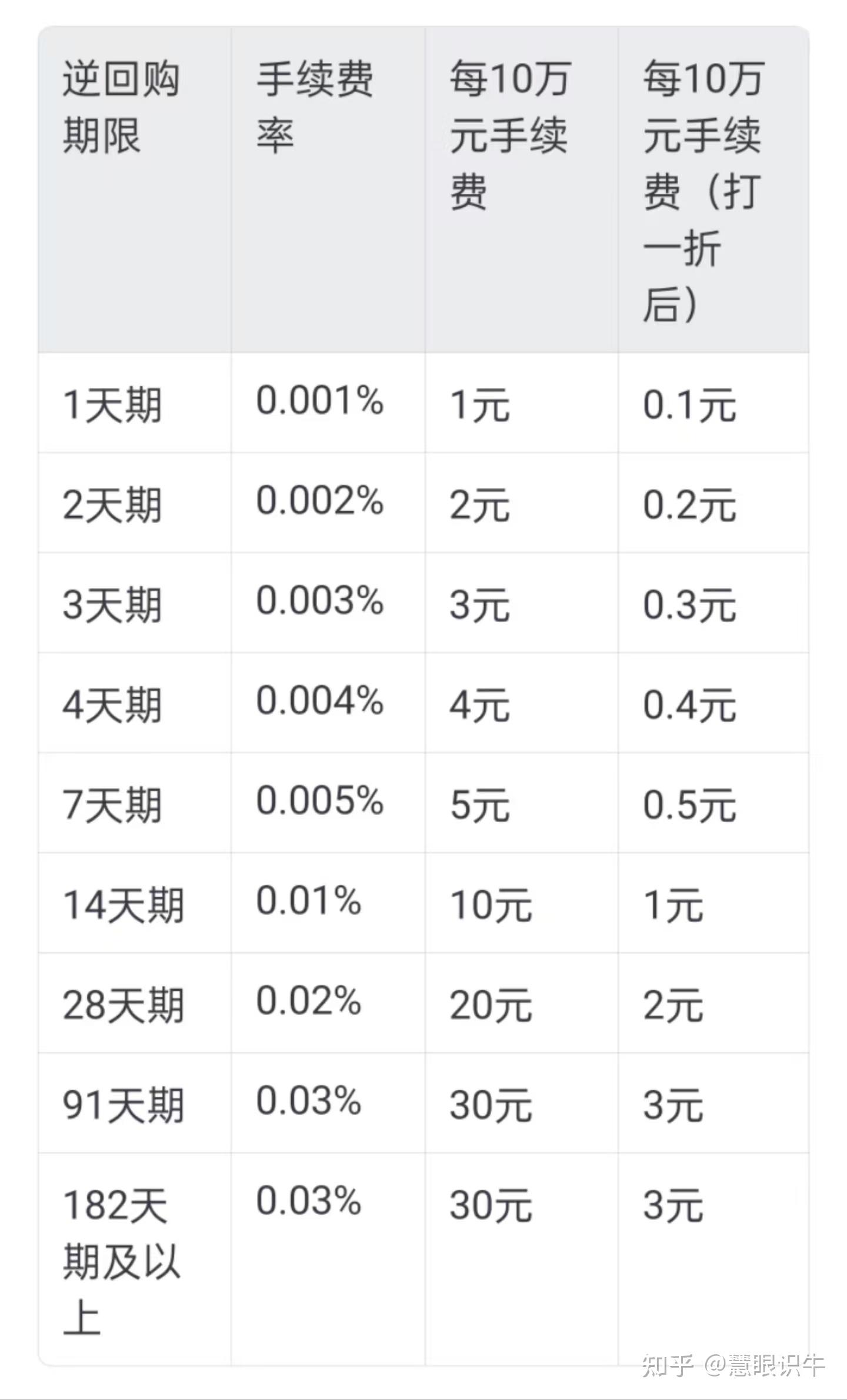 定期宝赎回有手续费吗？规则及到账时间