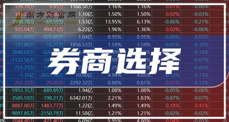 网上开户选哪个证券公司好？手续费低还靠谱的有这些，看完就懂！