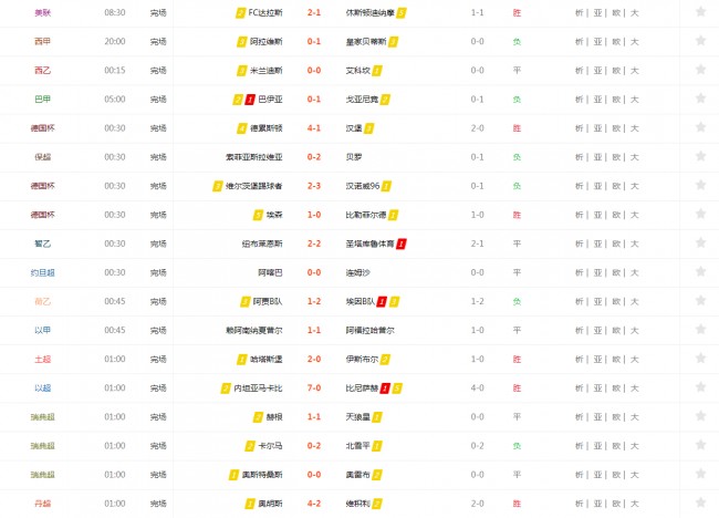 今日足球比赛最终比分查询主流联赛结果全汇总一目了然