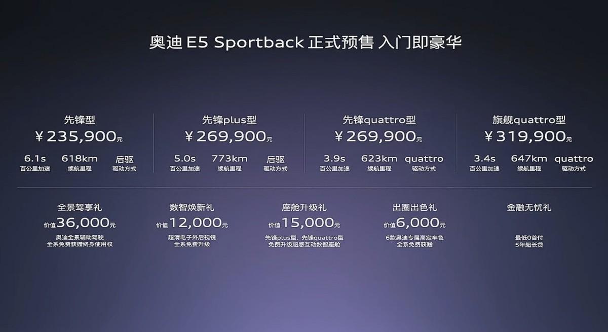 奥迪E5Sportback价格怎么样？订单为何半小时破万？