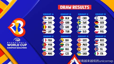 欧洲世界杯预选赛分组依据哪些因素，详细解读在此