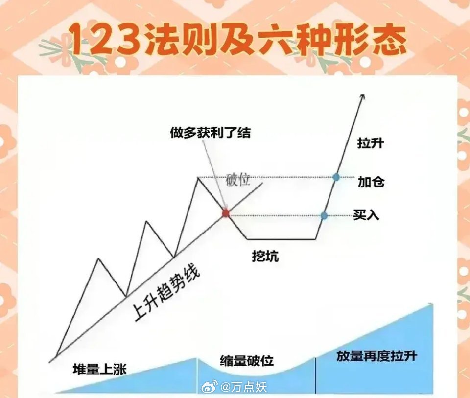 4321法则是什么意思?一文读懂,新手也能轻松掌握其中奥秘 4321法则是什么意思?一文读懂,新手也能轻松掌握其中奥秘