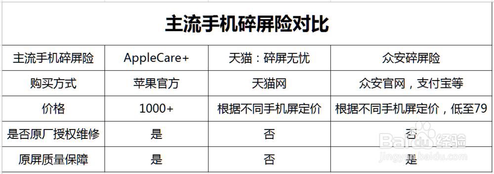 二手手机能买碎屏险吗？适用条件及注意事项