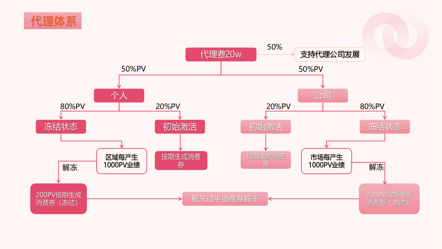 婚恋联盟运营模式？如何实现持续发展？
