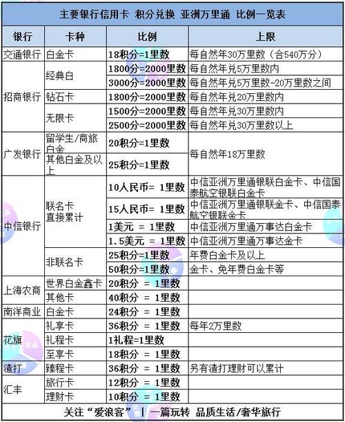 信用卡消费金额和积分怎么对应的?还在困惑?这篇帮你彻底弄清楚! 信用卡消费金额和积分怎么对应的?还在困惑?这篇帮你彻底弄清楚!